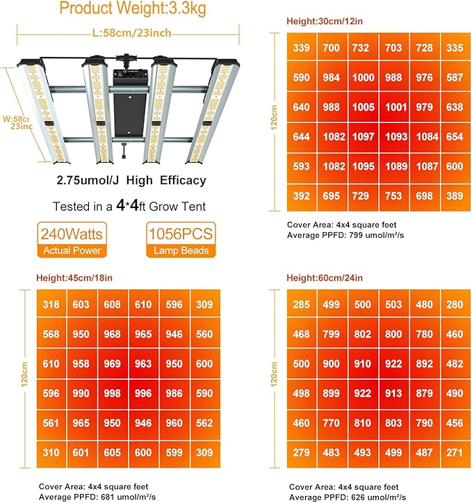 Grow Light FARMLITE LED Grow Lights for Indoor Plants Full Spectrum Growing Light Plant Hanging Growing Lamps