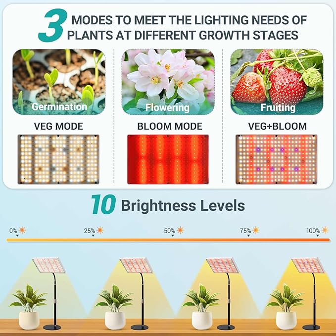 DragonLight Upgrade Desk LED Grow Lights Full Spectrum Dimmable Grow Light with Remote Control for Greenhouse and Indoor Plant Veg and Flower Growing [Tabletop]