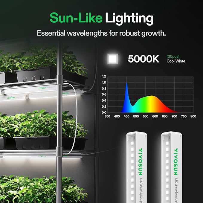 VIVOSUN AeroWave D4 and T5 Linear Grow Lights 1ft 5000K Full Spectrum LED Grow Light Strip for Indoor Growing Plant Lights SGS Compatible