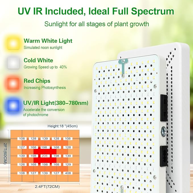 Tabletop Grow Light Bright Desk Grow Lights for Seed Starting Bonsai Succulent Cactus 4/8/12/16/20H Timer 25 Watt Power Draw NO Need Adapter 16-24 Height Daisy Chain Function