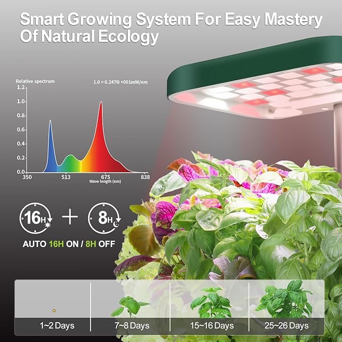 2-Pack Indoor Planting System Smart Soil Growing Kit with 17-W LED Grow Light Automatic Timed Watering Planters Gift for Friends/Women (No Seeds&ampSoil)