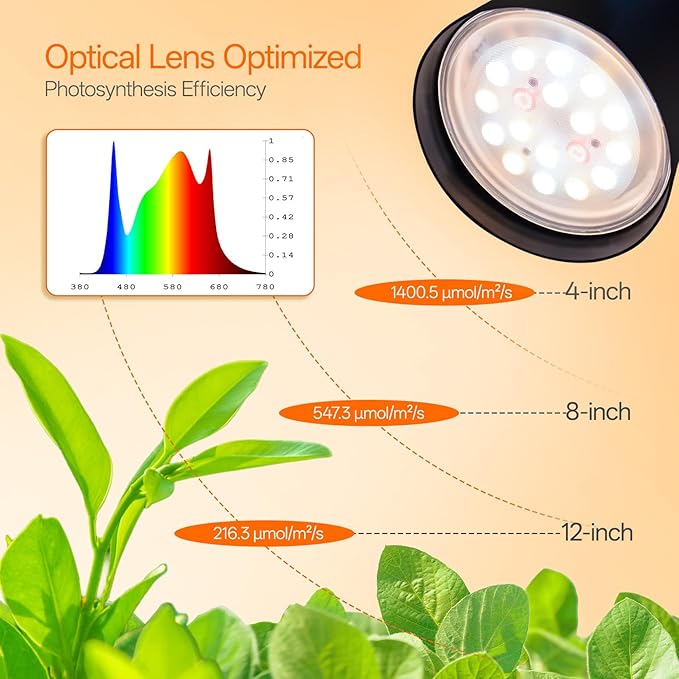 Bstrip 78 Tall Grow Light for Indoor Plants F11 Pro Standing Plant Light 18W Full Spectrum LED Grow Light Bulb with Optical Lens Non-Dimmable Angle&ampHeight Adjustable 4/9/14H Timer