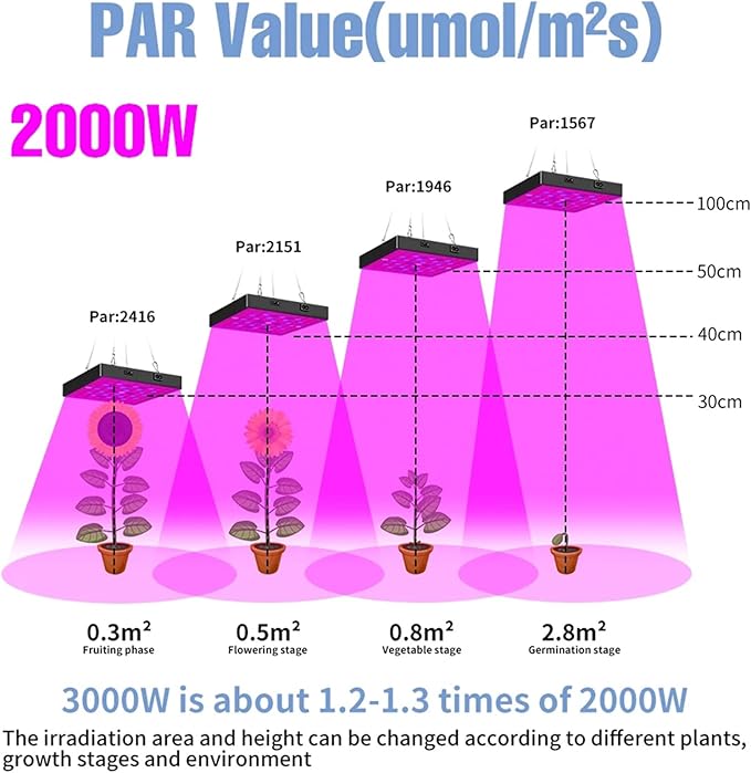 LED Grow Light Full Spectrum Plant Grow Light with Veg &amp Bloom Switch for Hydroponic Indoor Plants LED Grow Lamp Quiet Built-in Fan169LEDS