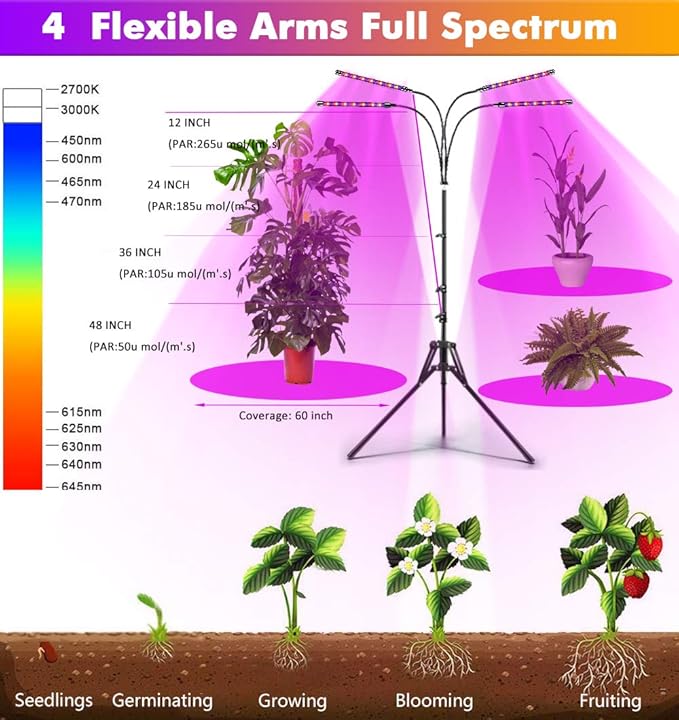 Plant Grow Lights for Indoor Plants Full Spectrum LED Floor Plant Lights for Indoor Growing with Adjustable Stand (14-63) Indoor Plant Grow Lamp with Timer Auto On/Off for House Plants