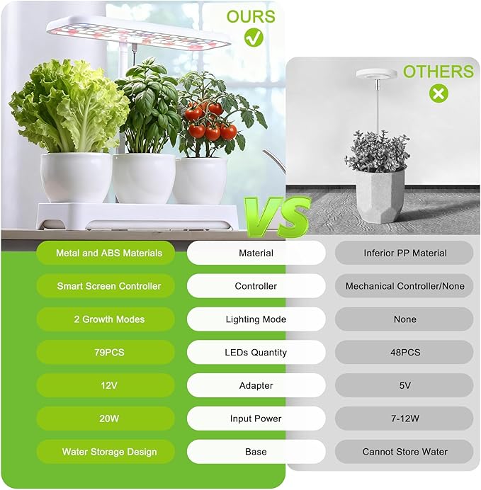 Indoor Garden Led Grow Light Full Spectrum LED Grow Lamp for Indoor Plants with Intelligent Controller Height Adjustable Ideal for Home Desk Plant Lighting (Without Pots)(White 16.5*6.5*4 inch)