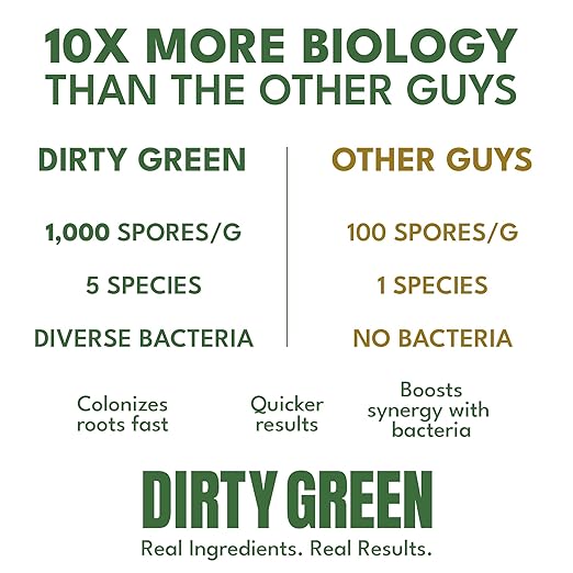 Dirty Green Microbe Blend Mycorrhizal Fungi &amp Beneficial Bacteria Inoculant – 4 oz Powder 1000 Spores/g Organic Root Booster for All Plants (No Fillers)