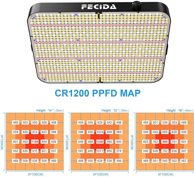 FECiDA Dimmable LED Grow Light 24000 Lumen 260 Watt 2024 Best 3x3 2x4 ft Grow Tent Light UV-IR Included Full Spectrum Plant Growing Lamps with 1176PCS LEDs Daisy Chian Function Quiet Built-in Fan