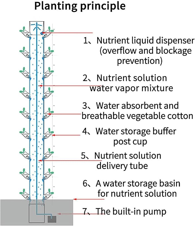 System of Hydroponic Culture for Gardening Inside Vertical Garden to Cultivate Herbs Fruits and Vegetables - System of Aerial Gardening and Hydroponic Kit with 45