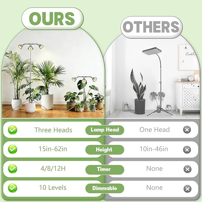 Full Spectrum Grow Lights for Indoor Plants 3 Heads Aluminum Alloy Growing Lamps Covers More Plants 15-62In Height Adjustable Plant Light with Detachable Tripod Stand Auto On/Off Timer for Offices