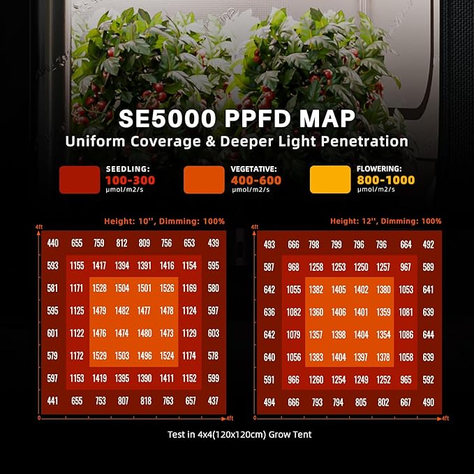 Spider Farmer SE5000 480W LED Grow LightSmart Remote App Control Full Spectrum Dimmable Daisy Chain Bar Style Growing Lamp for Indoor Plants 4x4ft Coverage