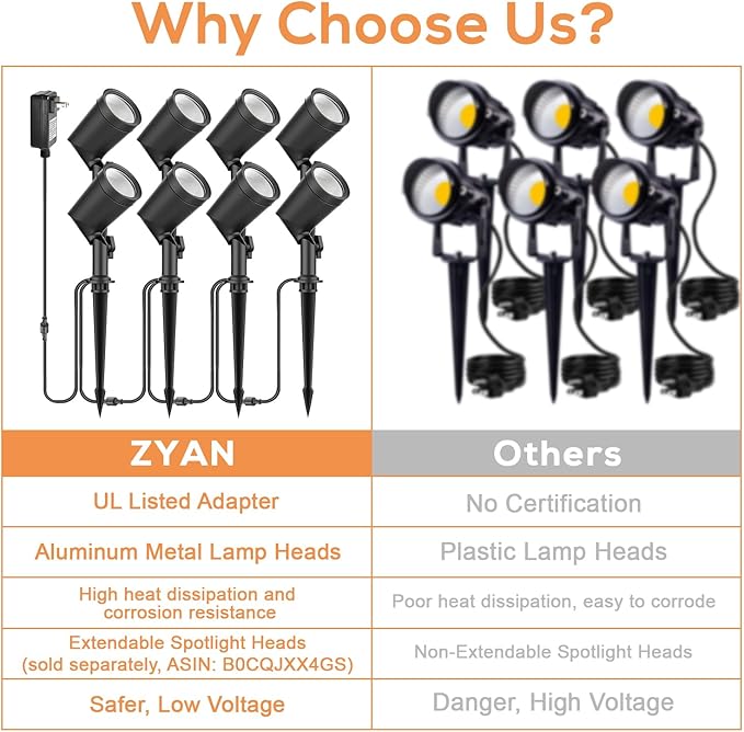 ZYAN Outdoor Landscape Spotlights Waterproof IP65 Powered Supply Yard Garden Spot Lights for Outside Plant Tree 6W 600 Lumen per Light Landscape Lighting for Path Patio Walkway-8 Pack