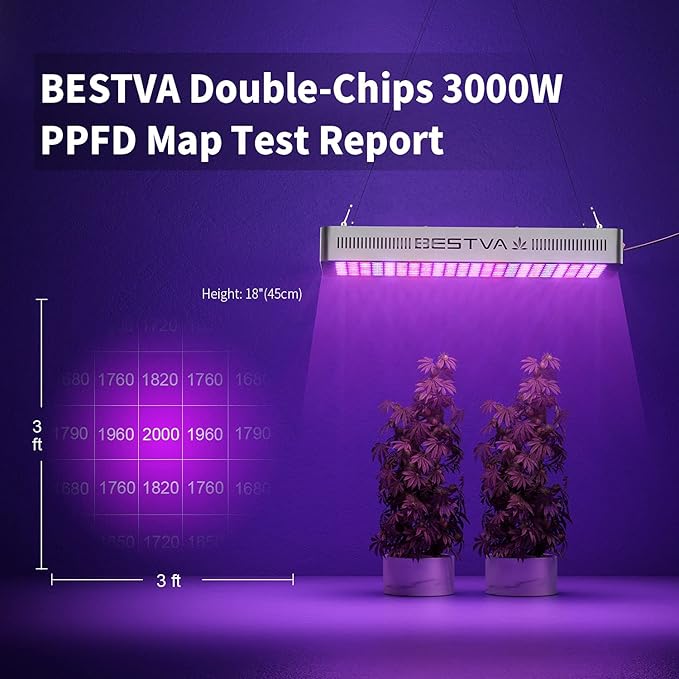 DC Series 3000W LED Grow Light 4x3.5ft Covera Upgraded SMD Diodes Aluminum Reflector Full Spectrum Grow Lamps for Greenhouse Hydroponic Higher PPF Indoor Plants Growing Lights