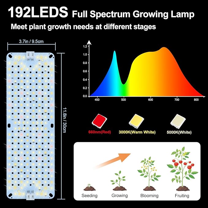 6Pack Panel Grow Lights for Indoor Plants Seed Starting Vegetables with 4/8/12/16/20 Hr Timer 40W Full Spectrum LED Plant Growing Lamps for Cabinet/Shelves/Greenhouse Plug-and-Play Connect Freely
