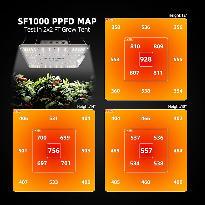 SPIDER FARMER SF1000-2Pack Samsung LM301H EVO Led Grow Light Full Spectrum Plant Light Dimmable &amp High Efficiency &amp Deeper Penetration Lamps for Seed Starting Vegetables Bloom in 2x4 Grow T