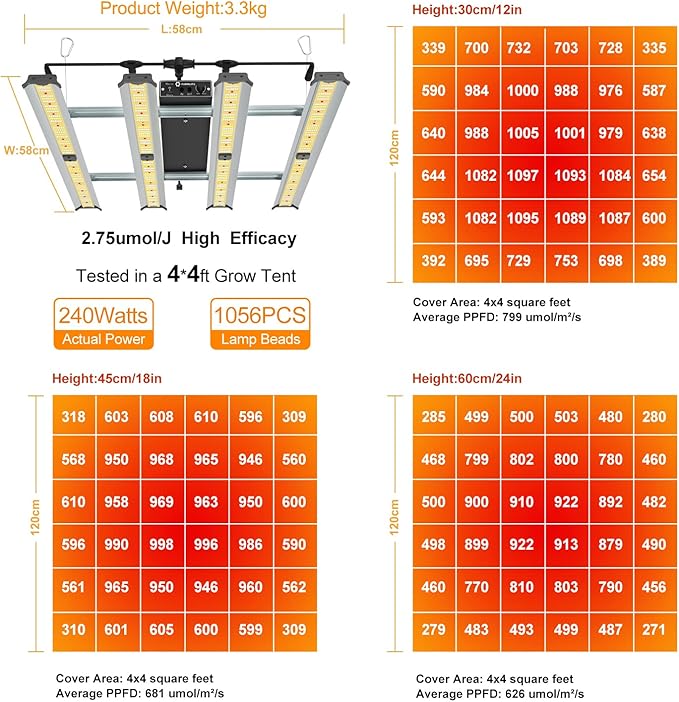 FARMLITE Grow Light LED Grow Lights for Indoor Plants Full Spectrum Growing Light Plant Hanging Growing Lamps Seedling Dimmable 4x4ft Coverage