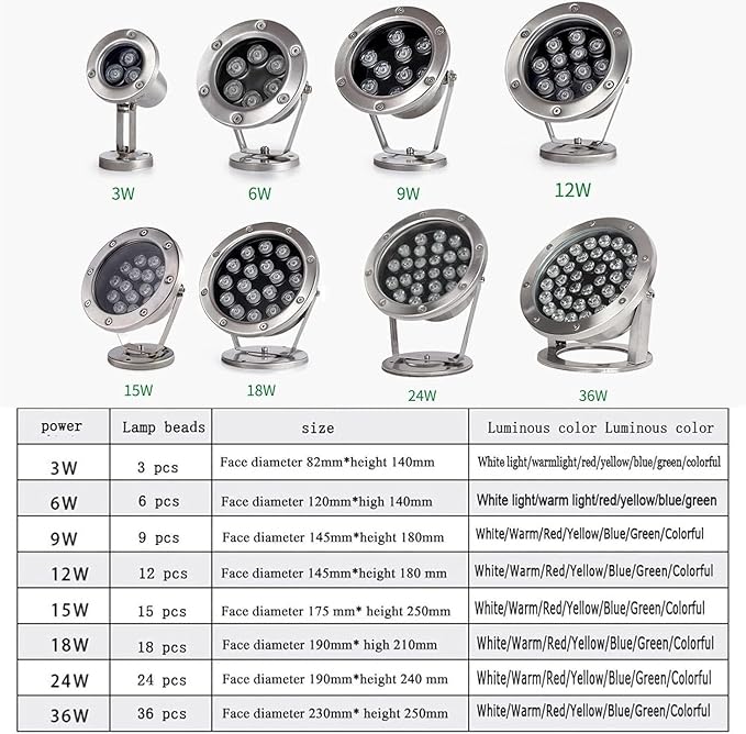 Underwater Light - 12V LED Beam Spotlight Underwater Pond Spotlight Low Voltage Fountain Lighting LED Waterproof IP68 Stainless Steel Underwater Light for Pool Fountain Pond(RGB15W(12v))