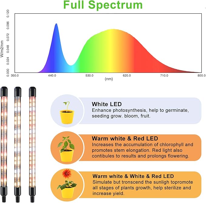 Plant Lights for Indoor Growing Full Spectrum 4 Heads Clip Grow Lamps with 10 Feet Cables for Seeding Blooming and Fruiting(2 Pack)