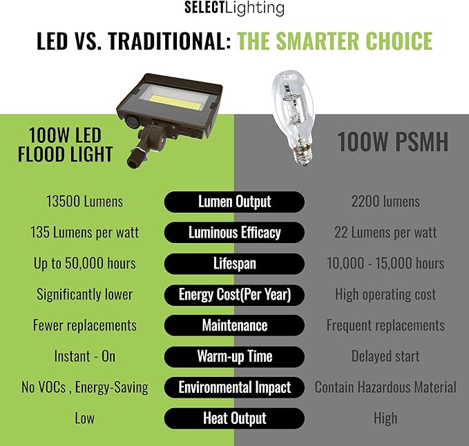 Select LED Flood Light with Photocell 50W/80W/100W Wattage Selectable 13500 Lumen 3000K/4000K/5000K CCT IP65 Waterproof UL Certified Outdoor Security Light for Yard Driveway (Knuckle Mount)