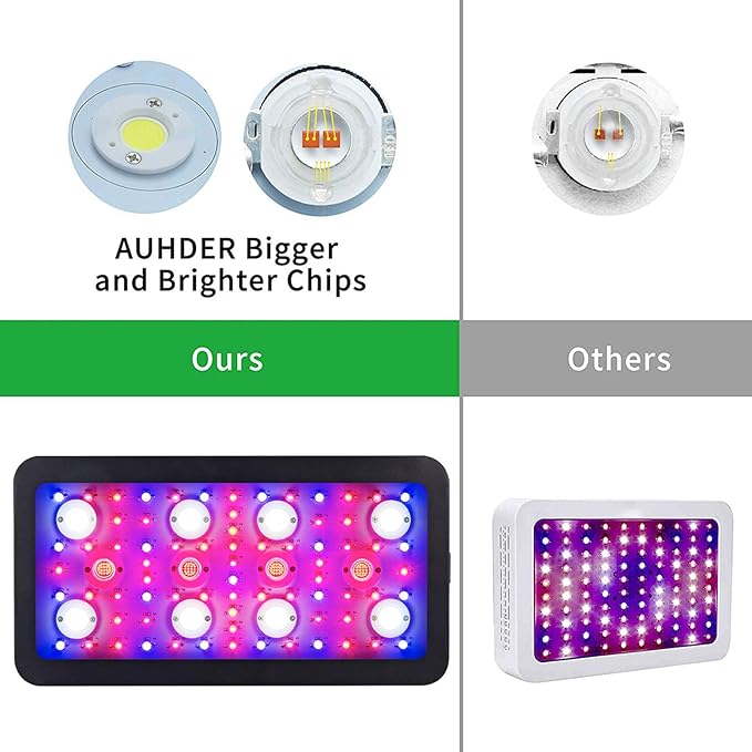 2400W LED Plant Grow Light Full Spectrum Indoor Plants Light Growing Double On/Off Switch with Daisy Chain Function Hanging Hook for Indoor Hydroponic Plants Vegetative and Flowering