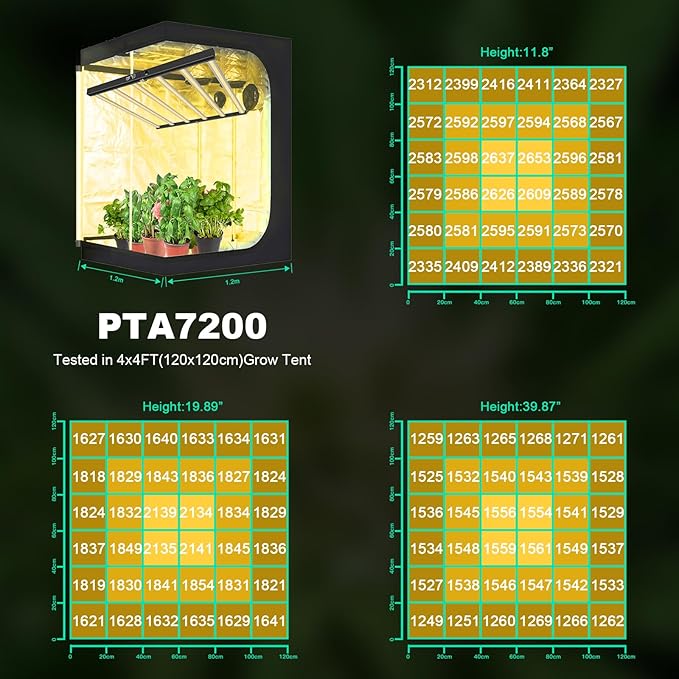 SZHLUX 720W LED Grow Light Dimmable Full Spectrum Grow Lamp Foldable 6-Bar Plant Growing Light for Indoor Plants High PPFD Grow Lights for Hydroponic Greenhouse Veg Bloom