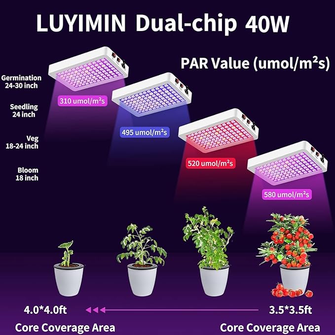 Upgraded LED Grow Lights Grow Lights for Indoor Plants Full Spectrum Hanging Seed Starting Seedlings Vegetable Growing Lamps Super Bright 194 LEDs(Actual Power 40W)