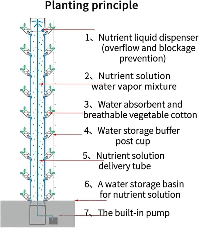 Tower Garden Hydroponics Growing System 15 Floors 45 Holes Aquaponics Grow System Vegetable Plant Tower Gift for Gardening LoverStandard//1pc