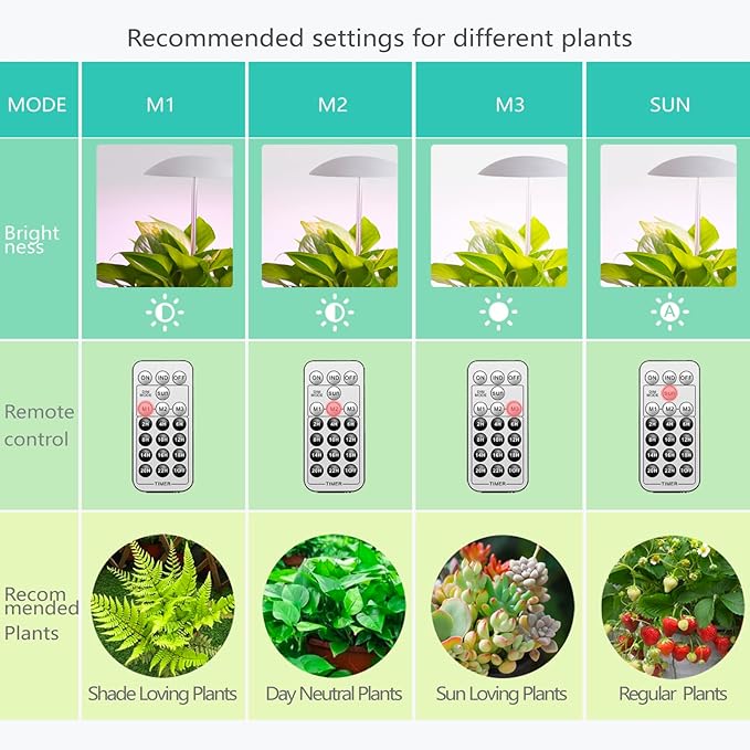 LED Grow Light for Indoor Plants 4 Pack Intelligent USB Small Plant Lights with Remote Controller Height Adjustable Automatic Timer Ideal for Home Decoration