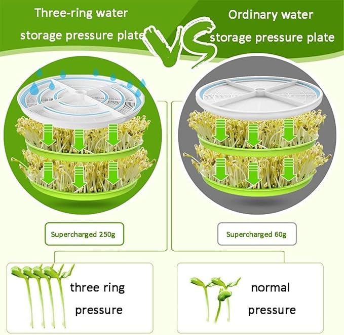 Automatic Sprouter Bean Growing Machine Bean Sprouts Growing Machine Bean Sprouts Maker Seed Germination Kit Germinating Sprouts and Microgreens