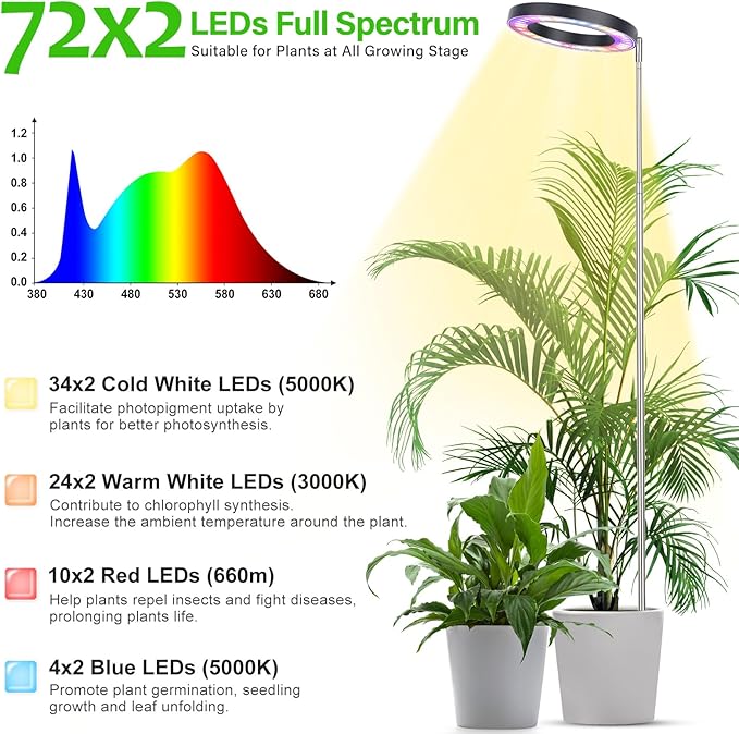 LBW Plant Grow Light 72 LEDs Full Spectrum Grow Lights for Indoor Plants Plant Lamp with 4 Dimmable Levels 4/8/12H Timer 10.4”-59”Height Adjustable Halo Plant Lamp for Tall Plants Black 2 Pack