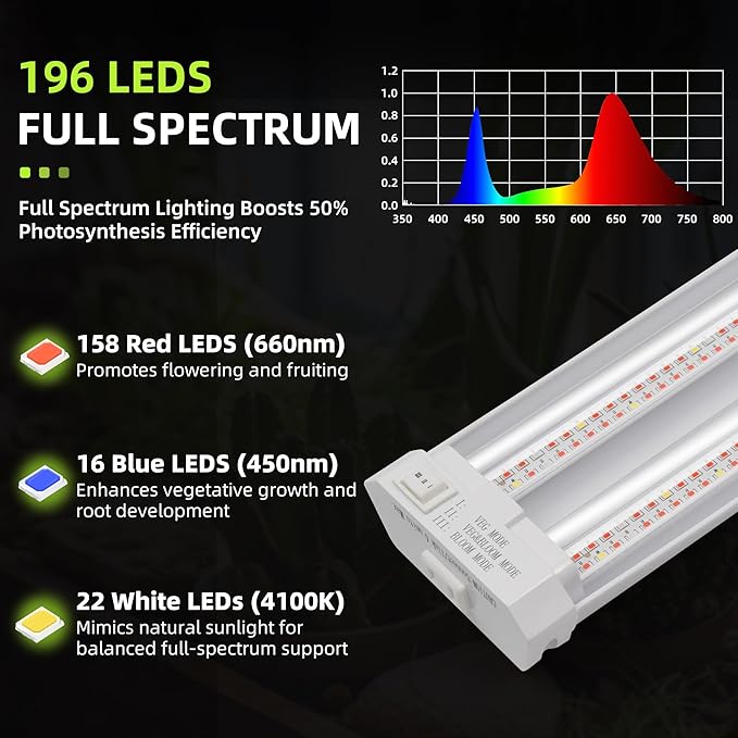 Hlite 4 Pack 16inch Adjustable Full Spectrum Plant Growing Lamps- Linkable Grow Lights for Indoor Plants Plug and Hanging Design with On/Off Switch Hanging Grow Light from Seedling to FloweringWhite