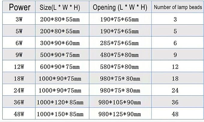 LED Wall Washer Spotlight - Outdoor Buried Lights AC 220V Stainless Steel Panel Long Strip Ultra-Thin Wall Lights LED Ground Light Recessed IP67 Waterproof LED Spotlights(Warm White9W)