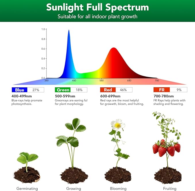 Sondiko Tall Full Spectrum Grow Lights for Indoor Plants LED Grow Light with Automatic Timer 9-Level Dimmable Adjustable Lamp Angle Plant Lights for Indoor Growing