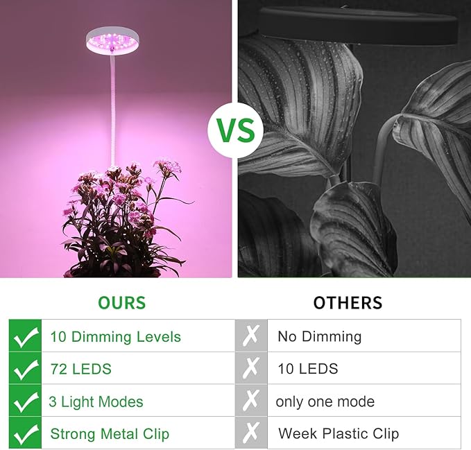 VC.Formark Clip On Plant Grow Lights for Indoor Plants Small Potted - Full Spectrum 3 Modes 10-Level Dimmer 3/9/12H Timer &amp Durable Metal Gooseneck for SucculentsHerbs