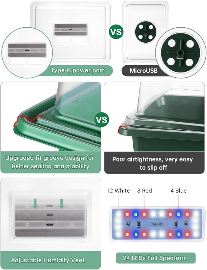 3-Pack Seed Starter Trays with Heat Mat Seed Starter Kit with Grow Lights 36 Large Cells Seed Germination Kit with Adjustable Humidity Vents for Indoor Plants Seeds Starting Ideal Gardening Gifts