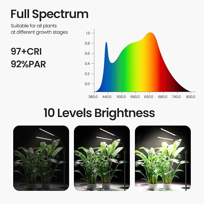 Plant Grow Light for Indoor Full Spectrum Dual Heads Grow Light 66.5in Extendable Stand144 LEDs10-Level Dimmable Auto Timer Adjustable Gooseneck Floor Lamp for Tall Large Plants