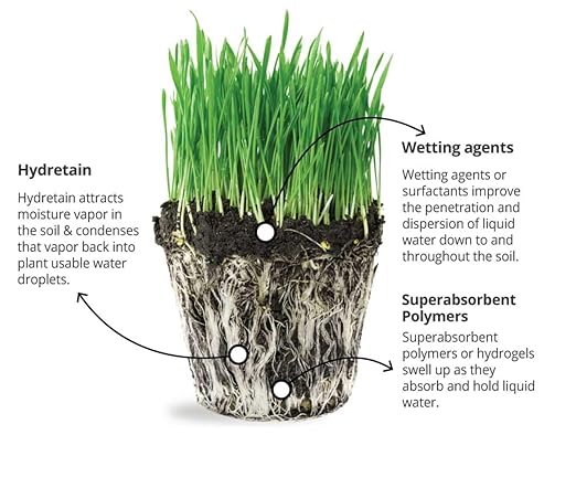 Hydretain Root Zone Moisture Manager - Drought Protection and Moisture Control for Lawns Gardens Containers - Reduces Watering Delays Wilt - Covers up to 20000 Sq Ft (1 Gallon)