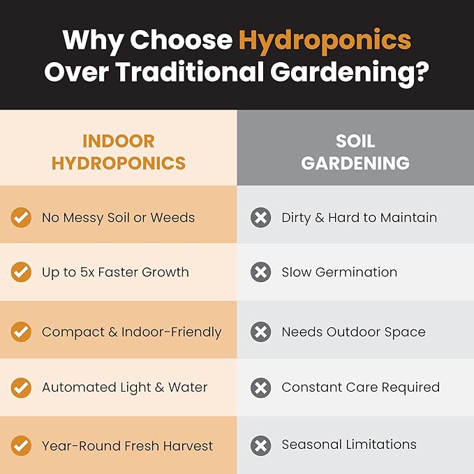 Indoor Hydroponics Growing System Kit – Aeroponic Herb &amp Vegetable Garden with LED Grow Light – Compact Indoor Gardening System for Plants Herbs Microgreens &amp Flowers – Hydroponic Planter