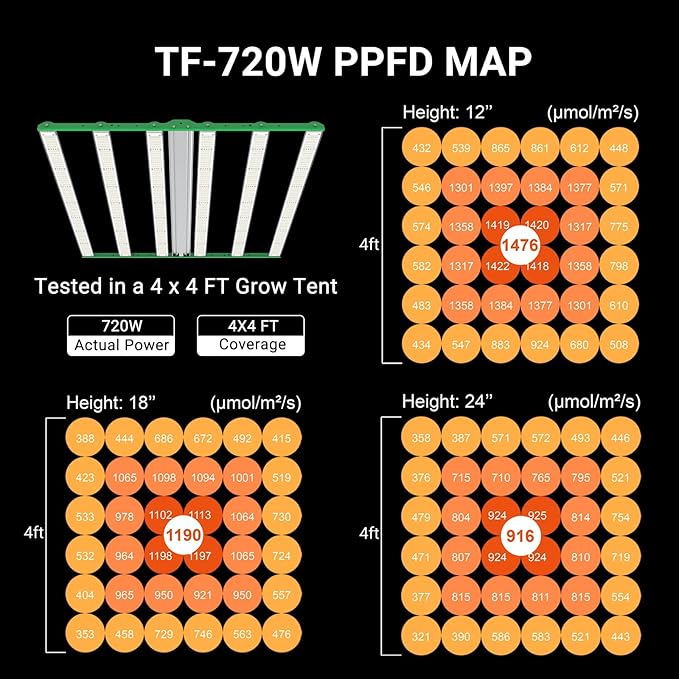 RDJ Bouns 720W LED Grow Light for 4x4/5x5 Grow Tent 6 Bar 100V-277V LM281B+ and EPI Diodes Full Spectrum Commercial Overall Size 44 x 44 Daisy Chain 0-100 Dimmable Perfect for Indoor Garden
