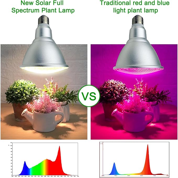 PAR30 LED Grow Light Bulb for Indoor/Outdoor Plants Full Spectrum 15 Watt (150W Equivalent)4000K Color Temperature Natural Light E26 BaseIP65 Waterproof 2 Pack