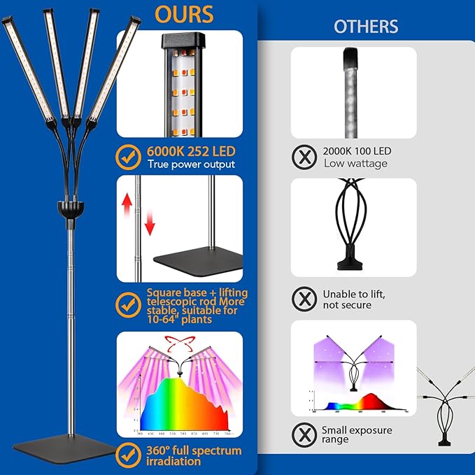 Grow Lights for Indoor Plants 4 in 1 Full Spectrum Plant Lights for Indoor Growing with Adjustable Brightness On/Off Switch and TimerPlant Grow Light liftable (4 in 1 Small)