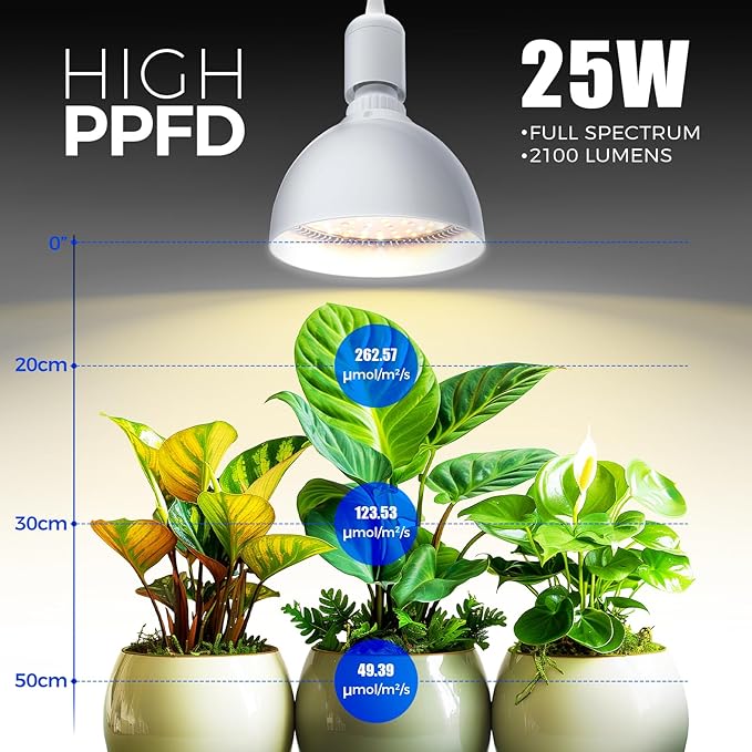 Barrina Hanging Grow Lights for Indoor Plants 25W Full Spectrum with Timer and 16.4FT Power Cord Pendant Plant Lights for Indoor Growing Large Tall Plant Garden Flowers Greenhouse
