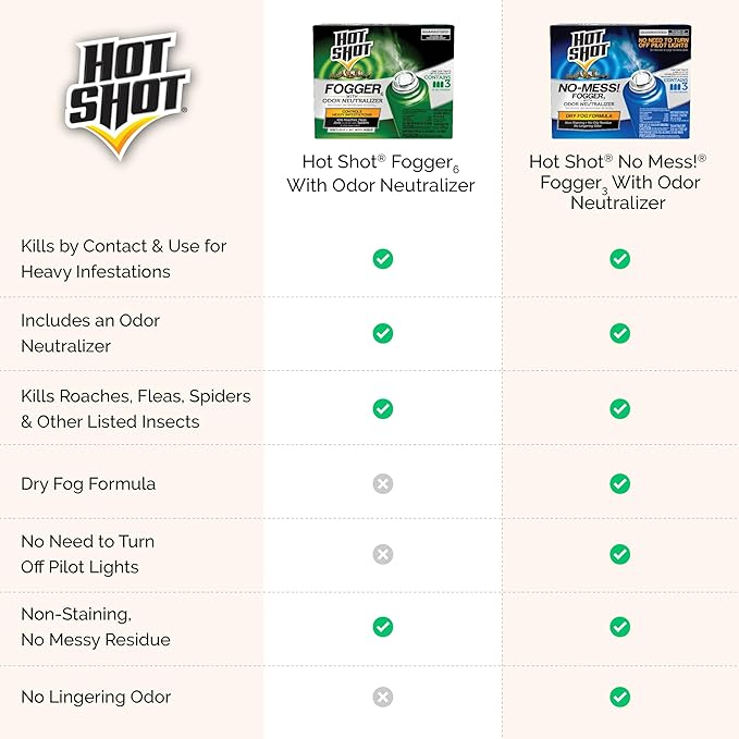 Hot Shot Fogger With Odor Neutralizer 6 Count-2 Ounce Cans (2 Pack) Controls Heavy Insect Infestations