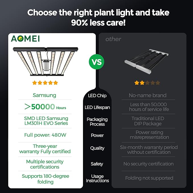 Grow Light LED Grow Lights for Indoor Plants Full Spectrum Growing Light Plant Hanging Growing Lamps Seedling Daisy Chain Dimmable Board 4x4ft Coverage