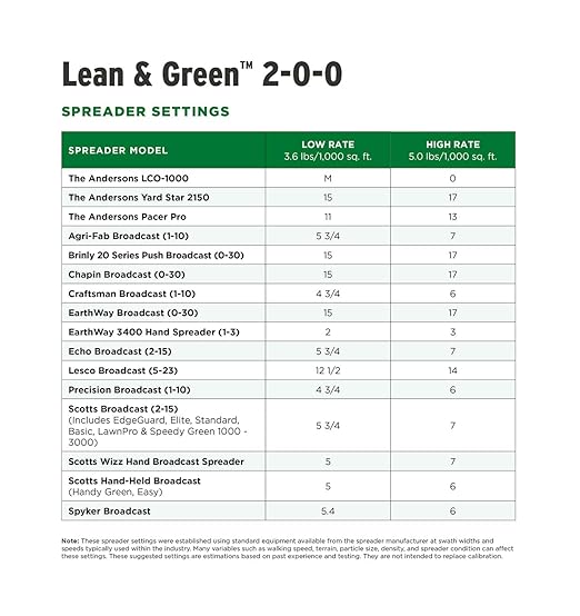 The Andersons Professional Lean &amp Green Fertilizer 2-0-0 with Iron - Covers up to 5000 sqft. (18lb. Bag)