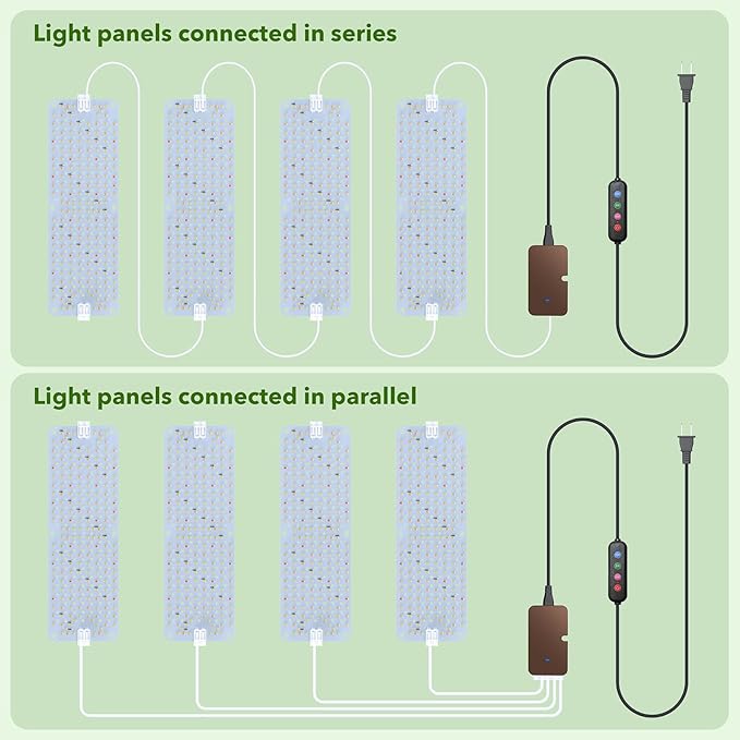 Full Spectrum 1536 LEDs Grow Lights 100W Plant Grow Lights for Indoor Plants with Daisy Chain Function Sunlike Spectrum4/8/12/16/20H Timer for Seed Starting(Pack8)