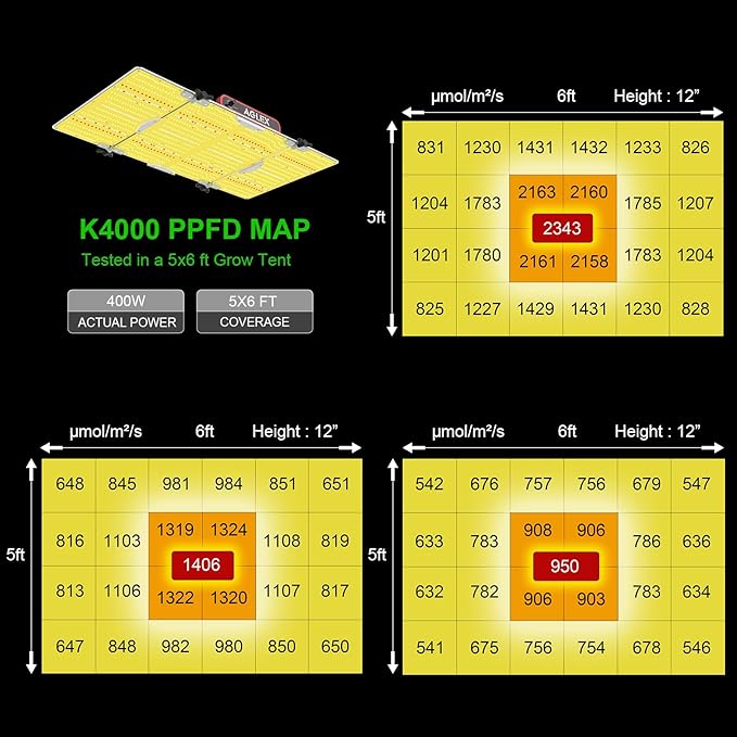AGLEX K4000 LED Grow Light Grow Light with Daisy Chain &amp Dimmable Full Spectrum Plant Grow Lights for Hydroponic Indoor Plants Seeding Veg Flower Growing Lamps 5X6 FT Grow Tent