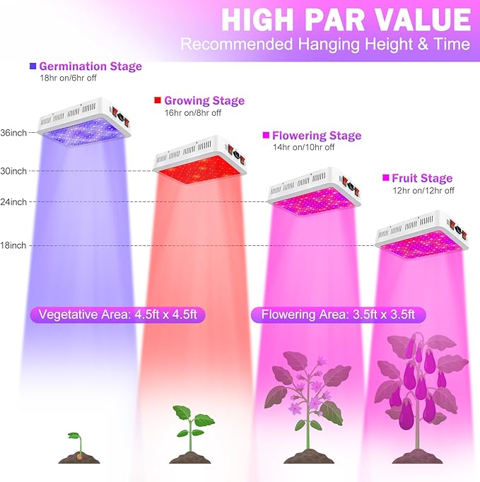 Grow Lamp for Indoor Plants 3F1500 LED Full Spectrum Grow Light for Seed Starting Vegetables Bloom Plant Growing Light with Daisy Chain Temperature Hygrometer Coverage:4.5x4.5ft