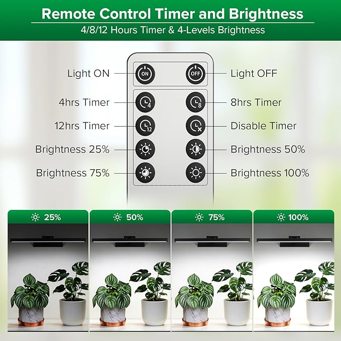SANSI Grow Lights for Indoor Plants 35W Wall Mounted Grow Light Full Spectrum LED Plant Lights for Indoor Growing High PPFD with 4-Level Dimmer Auto On Off 4/8/12 Hrs Remote for Greenhouse Seed