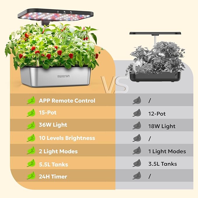 owltron Smart Hydroponics Growing System Kit15 Pods Indoor Herb Garden with 36W LED Grow Light &amp APP Control Planting Height Up to 30 Quiet Water Pump Stainless Steel - Ideal Gift for All Age