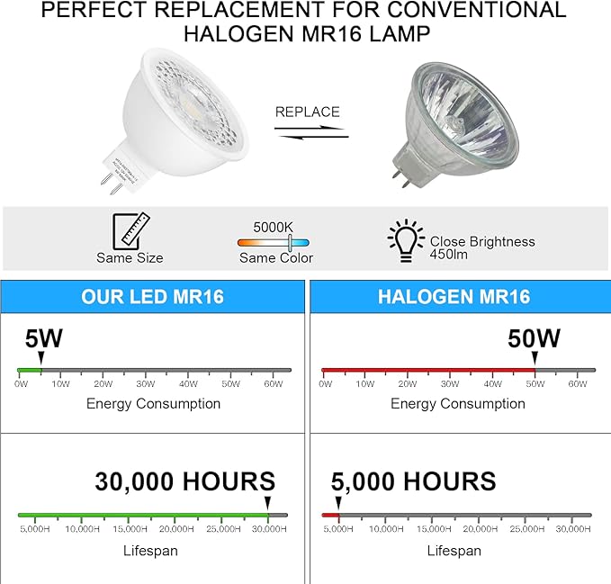 Mlambert 12 Pack MR16 LED Bulbs 50W Halogen Equivalent5000K Daylight White5W GU5.3 MR16 12V Spotlight BulbNon-Dimmable45° Beam Angle for Landscape